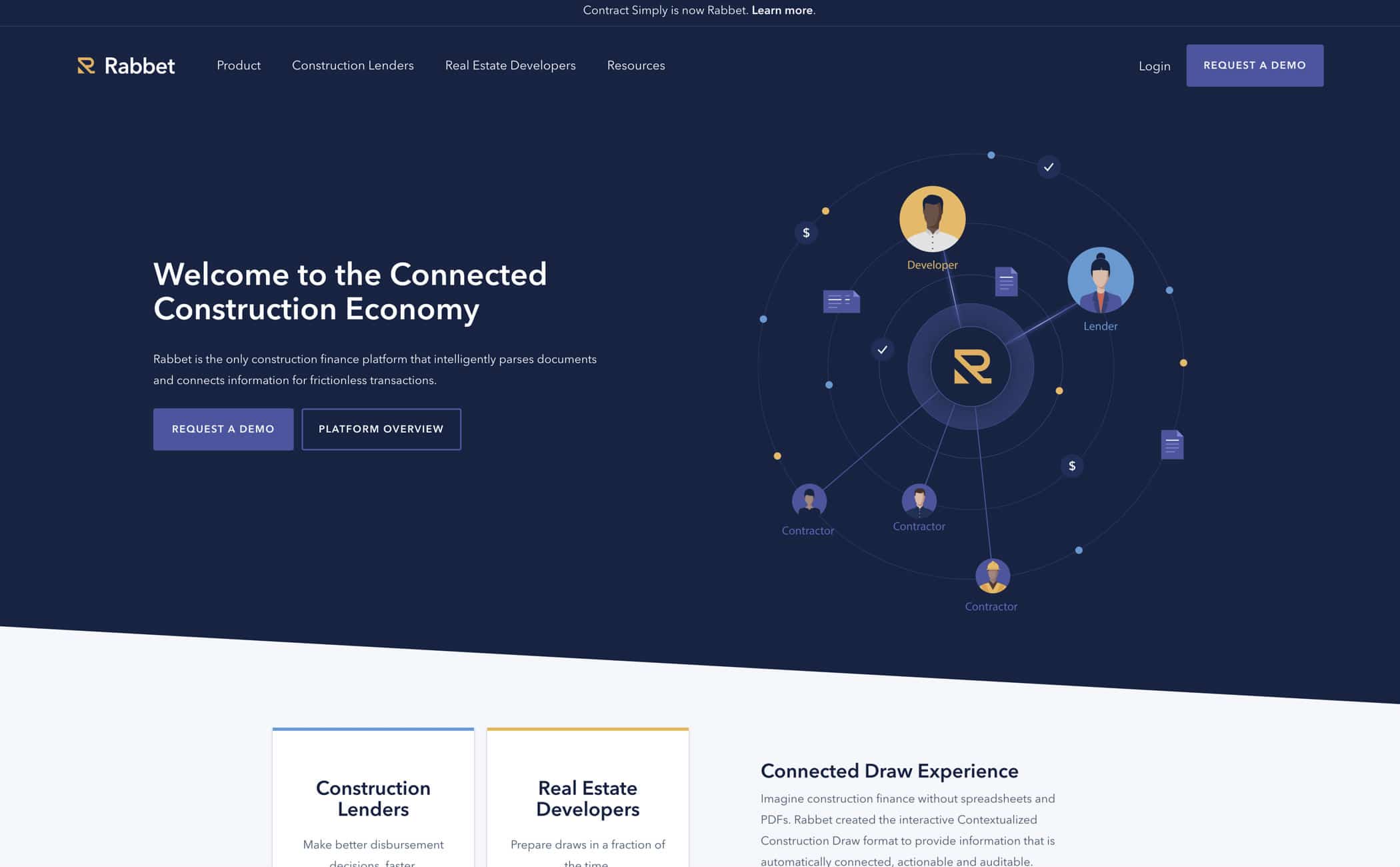 Top 7 webdesign trends van dit moment